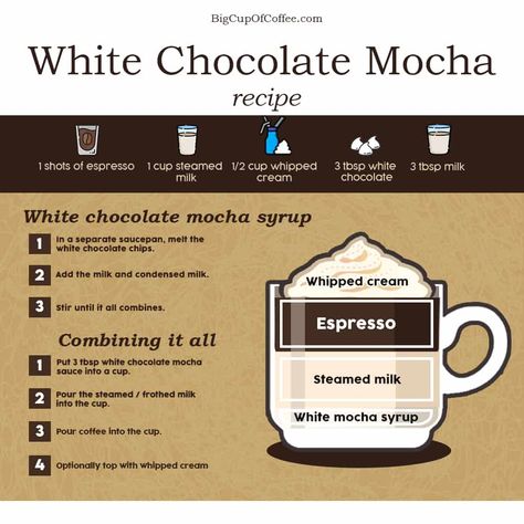 Starbucks Recipes White Chocolate Mocha, Hot White Mocha Recipe, White Mocha Latte Recipe, How To Make Starbucks White Chocolate Mocha, White Chocolate Mocha Frappuccino Recipe, How To Make A White Chocolate Mocha, White Mocha Coffee Recipe, White Chocolate Mocha Starbucks Recipe, Starbucks White Mocha Recipe