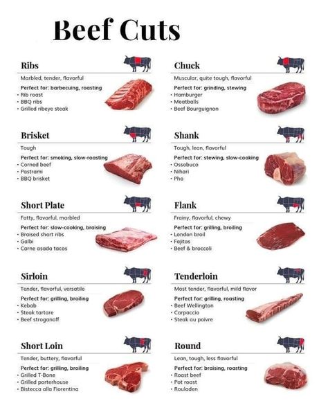 10 Different Types Of Beef Cuts That You Must Know About | Daily Infographic Slow Cook Corned Beef, Meat Cuts Chart, Beef Cuts Chart, Kinds Of Steak, Grilled Ribeye Steak, Grilled Ribeye, Bbq Brisket, Ribs On Grill, Braised Short Ribs