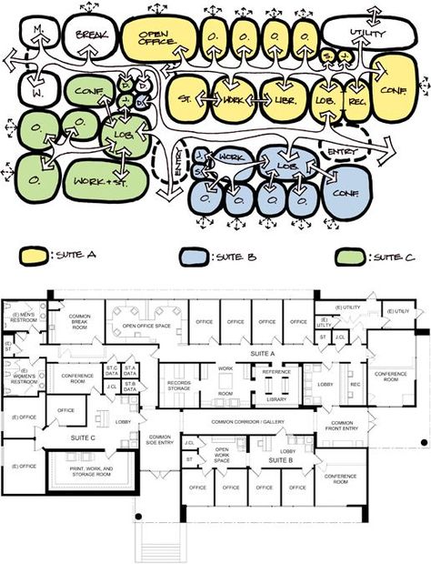 Bubble Diagram Architecture, Bubble Diagram, Architecture Design Presentation, Block Plan, Architecture Drawing Presentation, Architecture Program, Master Thesis, House Concept, Architecture Drawing Plan