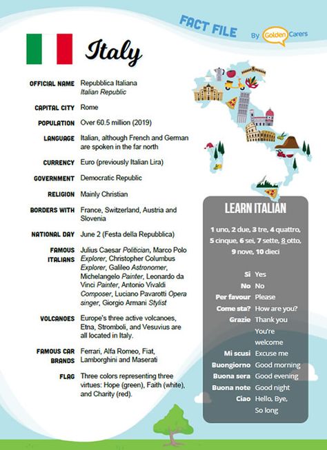 An attractive one-page fact file all about Italy. Print, distribute and discuss! Italy Activities For Kids, Italy Party Theme, Italy Geography, Multicultural Night, Catholic Classroom, June Activities, Italy For Kids, Italy Girl, Italy Culture