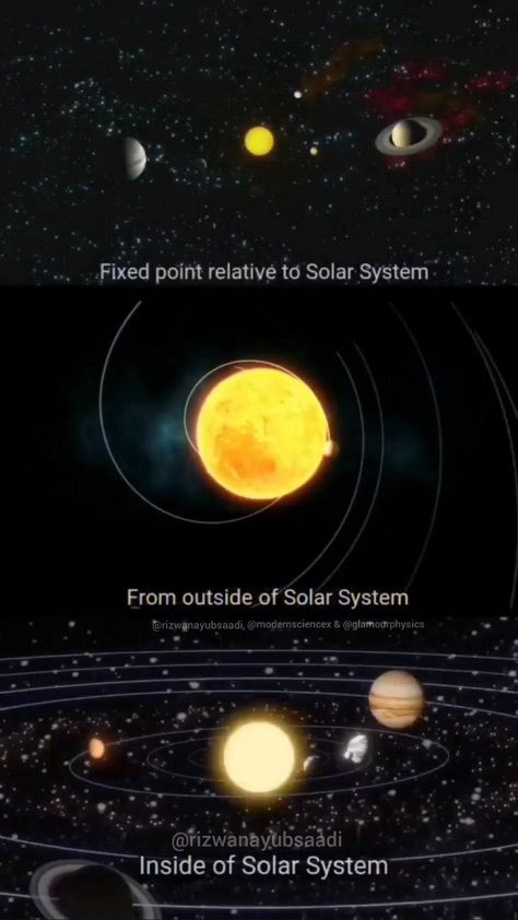 About this video (animation): 
 • ✓ Our solar system
 • — Solar systems from a different point of view
 • 1. Fixed relative to the Solar System
 • 2. From outside of the Solar System
 • 3. Inside of the Solar System

• Looking at the solar system from the side we can observe that the planets move around the Sun in elliptical orbits on a plane inclined by about 6 degrees perpendicular to the axis of rotation of the Sun. Apart from the dwarf planet, Pluto, they are almost aligned on the plane of the ecliptic and thus seem to orbit on the same plane.

But if we move to observe the solar system from the top of Orion's arm we see the sun and all the other planets from different standpoints as well as orbiting the sun itself and all the planets are running at a speed of 230/250 km/s around th Solar System Video, How Solar Energy Works, 3d Solar System, Universe Energy, Space Week, Ganpati Songs, Different Point Of View, Solar System Projects, Astronomy Facts