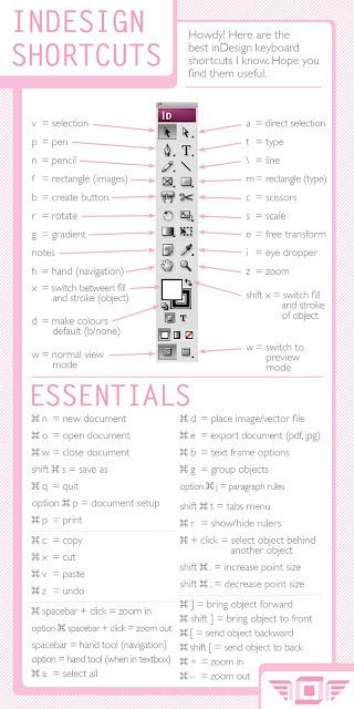 InDesign Shortcuts. Printing and pasting above my desk... I use InDesign more than any other software, ever! Adobe Indesign Tutorials, Indesign Tutorials, Adobe Tutorials, Graphisches Design, Newspaper Design, Learning Graphic Design, Design Editorial, Indesign Templates, Photoshop Tips