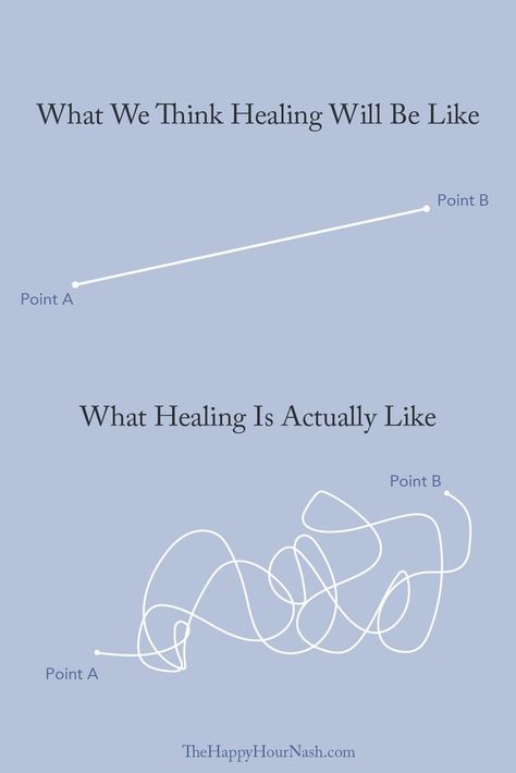 Here's your reminder that healing isn't always linear! 📈 Sometimes our healing process can be interrupted by negative thoughts or habits finding their way back to us, and that's okay. What matters is that we keep trying and keep taking positive actions towards healing, such as meditation, journaling, or seeking professional help. Positive Actions, Good Insta Captions, Wellness Studio, Healing Tattoo, Talk Therapy, Journey Quotes, Therapy Counseling, God Help Me, Emotional Awareness