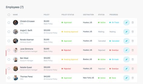 table concept, responsive... Table Ui Design, Css Table, Background Css, Uxui Design, Admin Ui, Table Of Contents Template, Ux Design Principles, Log Table, Data Table