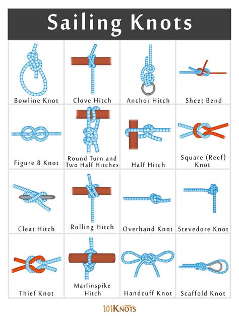 List of Different Sailing Knots (Nautical Knots) How To Tie A Sailors Knot, How To Tie A Rope, Rope Knots How To Tie, Nautical Knots How To Tie, How To Tie Hands With Rope, Navy Knots, Scout Knots, Sailing Knots, Fishermans Knot