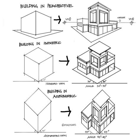 Bhupeshkumar Mithanlal Malviya on Instagram: “Difference between Isometric, Axonometric and 2 point perspective with same design of the building! app i used - @morpholio” Interior Isometric View, Axonometric Drawing Architecture Sketch, Building Drawing Perspective, Isometric Building Architecture, Isometric Perspective Drawing, Perspective View Architecture, How To Draw Isometric, Isometric Building Drawing, Three Point Perspective Building