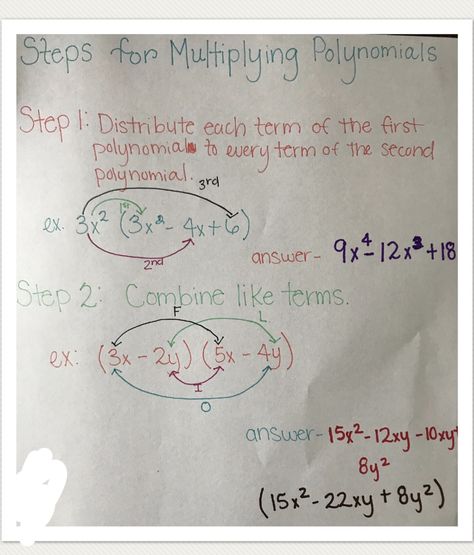 Multiplying Polynomials Steps Polynomial Long Division, Math Polynomials, Adding Polynomials, Division Of Polynomials, Note Format, Factoring Polynomials Notes, Polynomials Worksheet, Multiplying Polynomials, Adding And Subtracting Polynomials