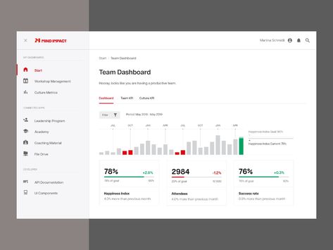 Team Performance Dashboard Finance Website, Performance Dashboard, Marketing Dashboard, Team Performance, Data Dashboard, By Walid, Data Visualization Design, Relaxing Colors, Dashboard Design