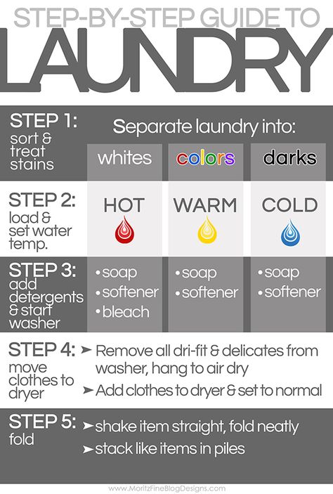 Help teach your kids how to do laundry with this simple step-by-step guide to laundry printable. Hang in it your laundry room for easy reference. Spring Cleaning, Laundry Guide, Easy Reference, Doing Laundry, Laundry Hacks, House Cleaning Tips, Diy Cleaning Products, Cleaning Organizing, Household Hacks