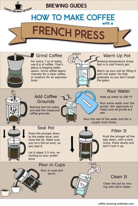 French press is one of the most inexpensive coffee makers, and it is pretty versatile. People who like a stronger, and bolder cup, appreciate this coffee brewing method. This infographic will show you how to brew a great cup at home. #coffee #coffeebrewing #coffeebrewingmethods #frenchpress How To Make Coffee Without Coffee Maker, How To Use A French Press Coffee Maker, How To French Press Coffee, How To Brew Coffee Without Coffee Maker, How To Use French Press, French Press Aesthetic, French Press Coffee How To Make, Barista Knowledge, Omelette Station