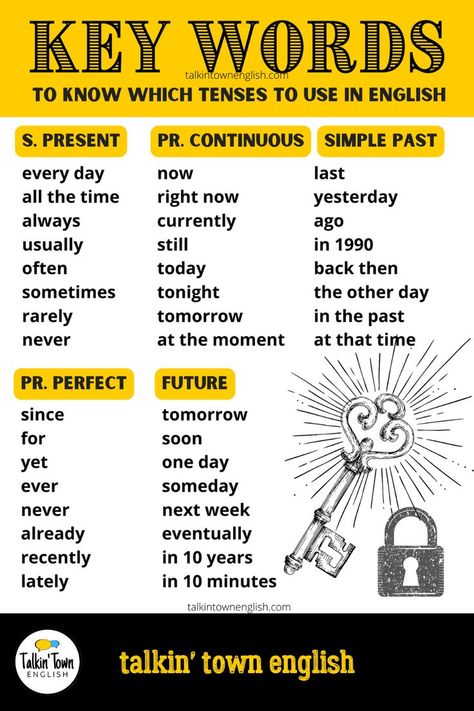 Key words poster takes all the guess work out of choosing verb tenses for ESL students. Learn the key words and you'll never have to guess which tense you should be using! Talkin' Town English is your one-stop shop for all things ESL! Check out all our resources at TeachersPayTeachers today. English All Tenses, English Grammar Charts Poster, Uses Of Tenses, The Tenses In English, English Verbs Tenses, Good Vocabulary Words Student, Speak English Poster, Teaching Aids For English Grammar, All Tenses In English