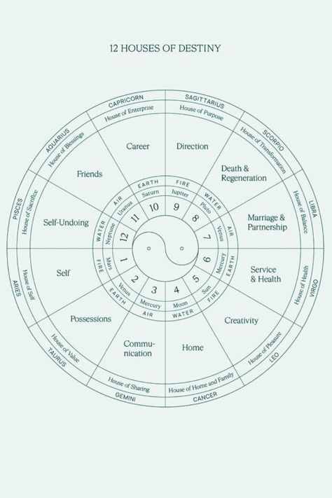 Click the link above to explore your personal numerology report and uncover the hidden meanings behind your name and birthdate! 😄😽 Astrology Vision Board, The Houses Astrology, Basic Astrology, Zodiac Correspondences, 12 Houses Of Astrology, Neptune Astrology, Astrological Aspects, Astrology Wheel, Esoteric Astrology