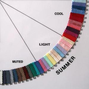 Color Analysis Summer, Cool Summer Palette, Light Summer Color Palette, Soft Summer Palette, Soft Summer Color Palette, Color Seasons, Soft Summer Colors, Colour Analysis, Summer Color Palette