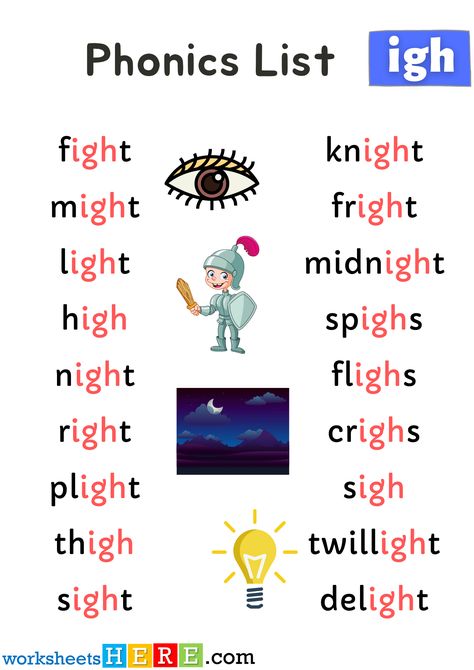 Igh Words Phonics, Phonics Sounds Chart, Teaching Reading Skills, Phonics Reading Passages, Phonics For Kids, Cvc Words Kindergarten, Phonics Posters, Learning Phonics, Phonics Song