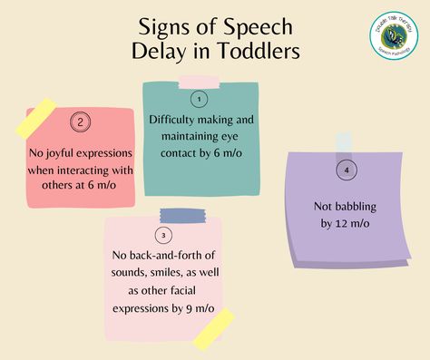 Expressive Speech Delay, Speech Sound Development Chart, Lateral Lisp Speech Therapy, Speech Therapy Activities Elementary, Motor Speech Disorders, Voice Disorders Speech Therapy, Speech Sound Disorders, Speech And Hearing, Language Delay