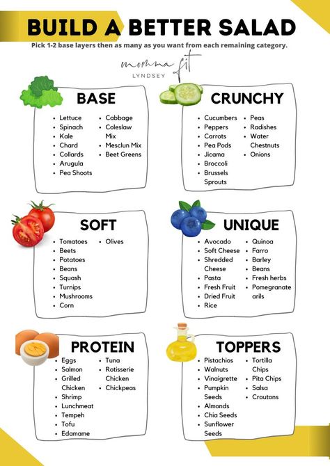 graphic for how to build a salad Salad Topping, Salad Guide, Printable Build, Healthy Entrees, Resep Diet, Salad Ideas, Salad Toppings, Makanan Diet, Learn Yoga