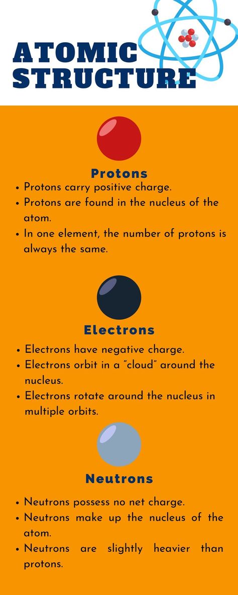 Chemistry Topics Structure Of Atom, Anaerobic Respiration, Science Infographics, Chemistry Basics, Chemistry Education, Chemistry Classroom, Atomic Structure, Chemical Equation, Chemistry Lessons