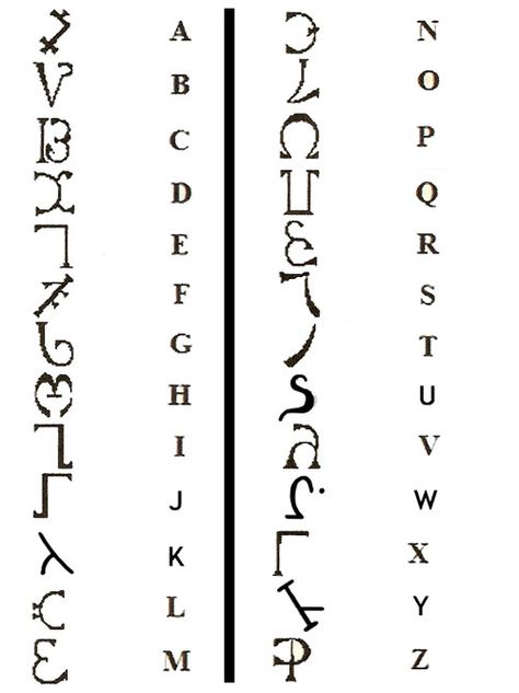 Angelic Script - Enochian Enochian Alphabet, Alfabeto Viking, Angelic Symbols, Ancient Alphabets, Different Alphabets, Alphabet Code, Alphabet Symbols, Magic Symbols, Symbols And Meanings