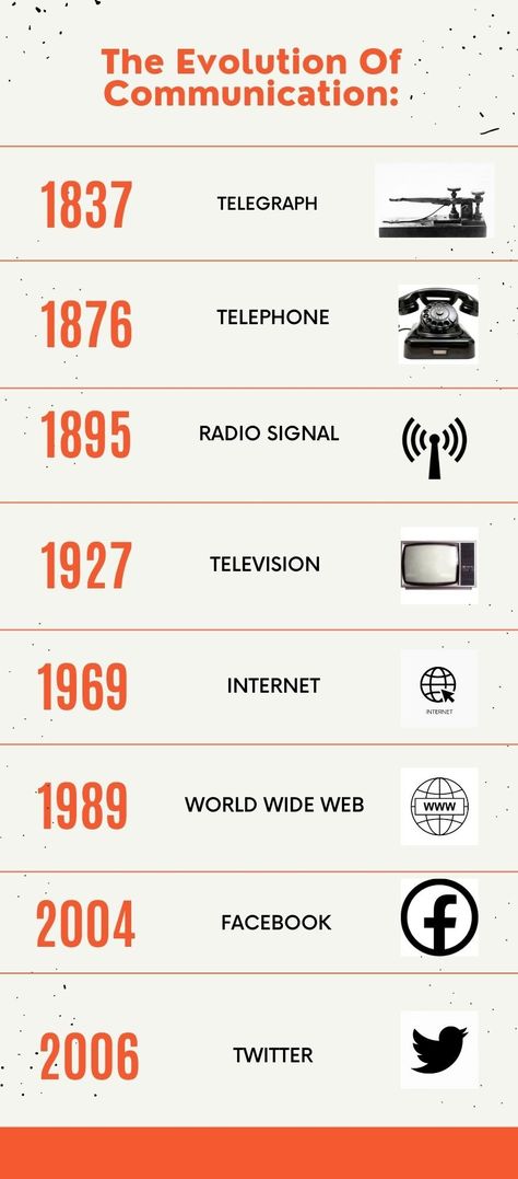 Evolution Of Communication, Evolution, Communication, Internet, Quick Saves