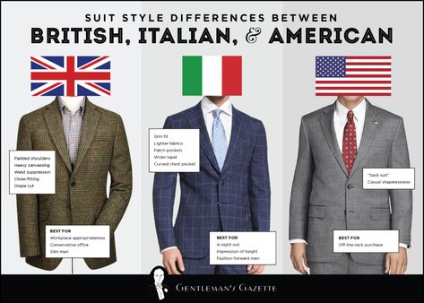 British Suit, British Vs American, Sack Suit, Suit Styles, British Style Men, Men Vs Women, Suit Pin, Italian Suit, Ivy League Style