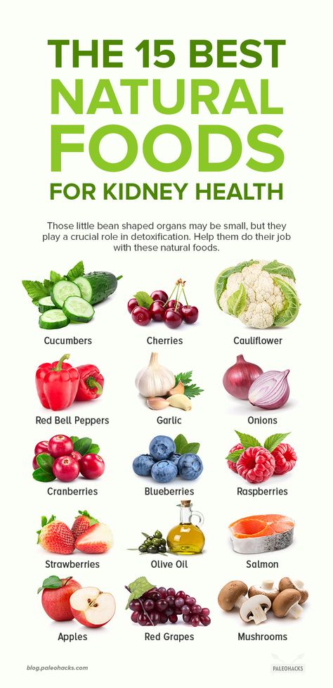 Those little bean-shaped organs may be small, but they play a crucial role in your overall health. Here’s how you can help them do their job with these foods for kidney health. Read the full article here: https://paleo.co/foodforkidneys Foods For Kidney Health, Foods Good For Kidneys, Kidney Healthy Foods, Food For Kidney Health, Healthy Kidney Diet, Kidney Detox, Kidney Friendly Foods, Kidney Recipes, Healthy Kidneys