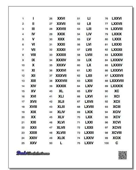 Roman Numerals Chart 1-100! Roman Numerals Chart 1-100 Number Tattoo Roman Numerals, 26 Roman Numeral Tattoo, Date In Roman Numerals Tattoo, Tattoos With Roman Numerals Ideas, Romawi Tattoo Number, Number Roman, Numerals Tattoo, Roman Numeral 11 Tattoo, Numeral Number Tattoo Ideas