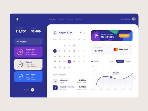 Ui Ux 디자인, Ui Design Dashboard, App Ideas, Web Design Mobile, Graphisches Design, Dashboard Ui, App Design Inspiration, Dashboard Design, App Ui Design