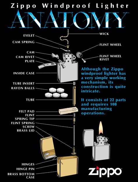 Here’s why #Zippo windproof lighters don’t end up in the landfill. Happy #EarthDay Zippo Lighter Custom, Custom Zippo, Zippo Collection, Trench Lighter, Custom Lighters, Lighter Fluid, Windproof Lighter, Oil Light, Lighting Logo