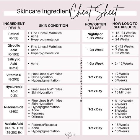 Large Pores On Face, Pores On Face, Face Remedies, Skin Care Ingredients, Skin Facts, Skin Care Business, Skin Advice, Skin Aesthetics, Skin Care Guide