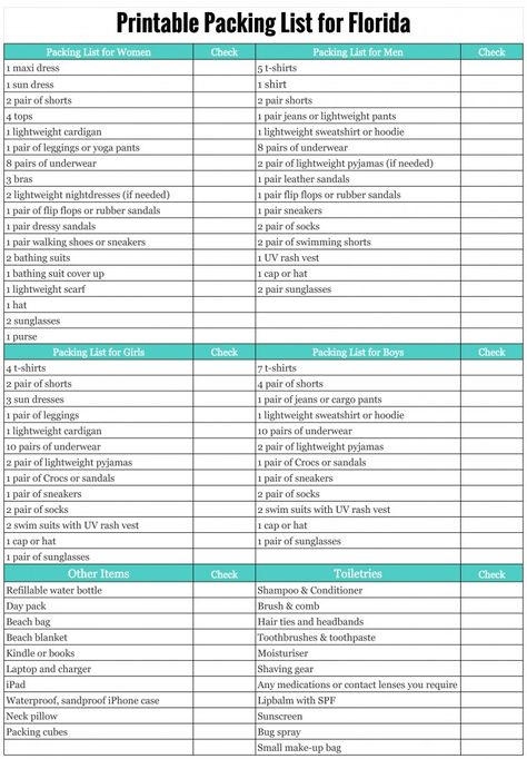 Printable Packing List for Florida! Wondering what to pack for a vacation to Florida? Read my detailed packing list for Florida in this post and download my printable checklist. What To Pack For The Beach, Packing List For Florida, Family Vacation Packing List, What To Pack For Vacation, Madeira Beach Florida, Packing List Template, Beach Vacation Packing, Printable Packing List, Vacation List