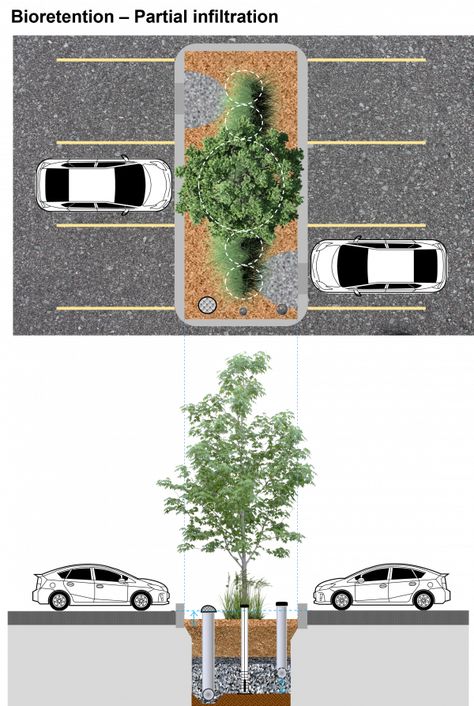 Parking Lot Plan Architecture, Sustainable Parking Lot Design, Hotel Parking Design, Parking Lot Landscape Design, Parking Area Landscape, Green Parking Design, Parking Lot Design Architecture, Parking Design Architecture, Parking Landscape Design