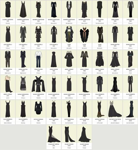 The Most Iconic Actresses Wore Black to the Oscars Iconic Actresses, Oscars Dresses, Fashion Terminology, Oscar Gowns, Fashion Infographic, Fashion Dictionary, Fashion Terms, Dress Colors, Fashion Sketches Dresses