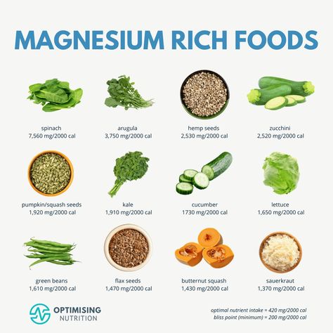 Top Magnesium Rich Foods for Optimal Health | Optimising Nutrition B6 Rich Foods, High Magnesium Foods, Best Foods With Magnesium, Astringent Foods, Vitamin E Rich Foods, Nourishing Food Clean Eating, Micronutrients Foods, Foods With Magnesium, Sources Of Magnesium Food