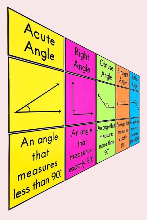 Class 6 Science Project Ideas, Maths Chart Ideas, Geometry Bulletin Board, Math Bulletin Boards Elementary, Maths Wall, Math Classroom Posters, Line Math, Math Bulletin Boards, Types Of Angles