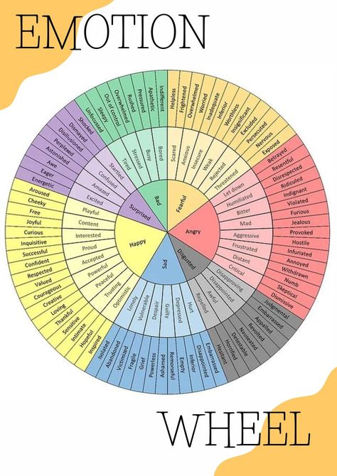 Emotional Intelligence Wheel Poster  Learn how to identify and manage your emotions with this beautiful poster. Includes a definition of emotional intelligence, the four components of emotional intelligence, and a helpful wheel to help you understand your