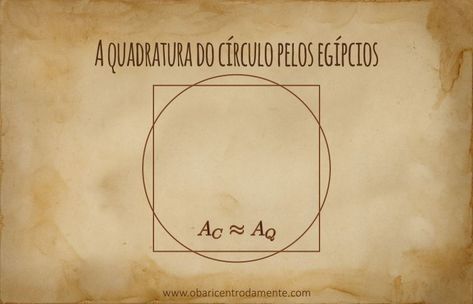 Um texto egípcio datado de 1650 a.C., o Papiro do Rhind, traz a declaração de que um círculo contém a mesma área de um quadrado cujo lado tenha 8/9 do diâmetro do círculo, levando ao valor de pi com erro de 0,6% de seu valor verdadeiro. Uma verdadeira façanha para os antigos egípcios.  🔗  http://bit.ly/quadratura-egipcios Paper Shopping Bag