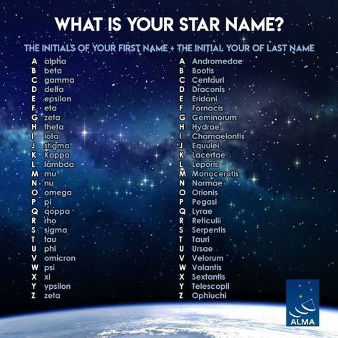 Unique Names Meaning, Unique Names With Meaning, Name Maker, Mystical Names, Names Meaning, Space Names, Space Story, Astronomy Facts, Spiritual Psychology