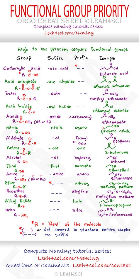 Chemistry Functional Groups, College Biology Cheat Sheets, Organic Chemistry Notes Cheat Sheets, Organic Chemistry Cheat Sheet Class 12, Chart Ideas For Project, Functional Groups Organic Chemistry, Organic Chemistry Cheat Sheet, Organic Chemistry Reactions, Chemistry Help