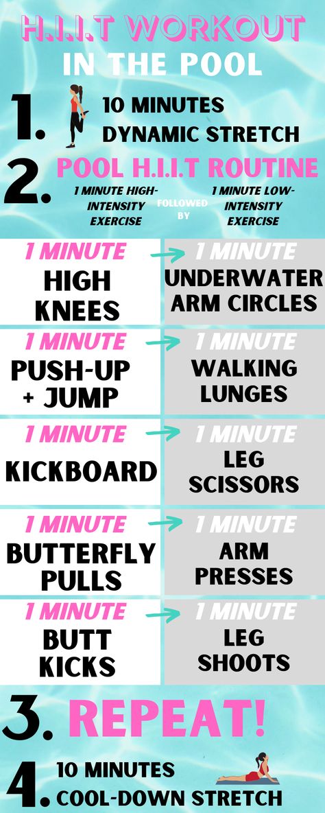 Water Workout With Weights, Workouts For The Pool, Swimming Hiit Workout, Pool Arm Workout, Swim Aerobics Workout, Exercises To Do In The Pool, Pool Hit Workout, Beginner Pool Workout, Exercise In Pool