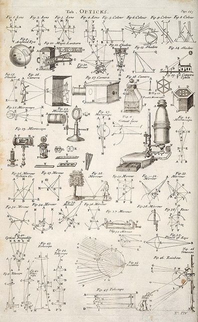 optics Physical Science Projects, Physical Science Experiments, Physical Science High School, Science Drawing, Science Illustration, Science Notes, Physics And Mathematics, Science Fair Projects, History Of Science