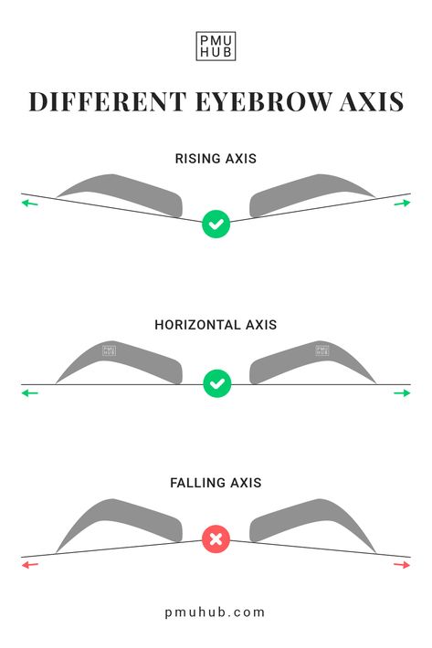 When mapping the eyebrows, it's important to remember that the tail od the eyebrows should not go below the head/bulb of the eyebrow. Otherwise, the face will look sad. Eyebrow Mapping With String, Mapping Eyebrows, Esthetician Knowledge, Angel Aesthetics, Pmu Eyebrows, Brow Business, Eyebrow Mapping, Eyebrow Transplant, Makeup Studio Decor