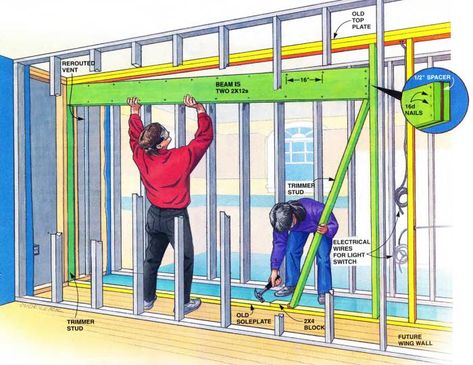 Wall Framing Construction, Remove Load Bearing Wall Kitchen, Support Beams Load Bearing Wall, How To Frame A House, Load Bearing Wall Ideas Open Concept, Removing Load Bearing Wall, Load Bearing Wall Ideas Kitchen, Load Bearing Wall Ideas, Load Bearing Beam