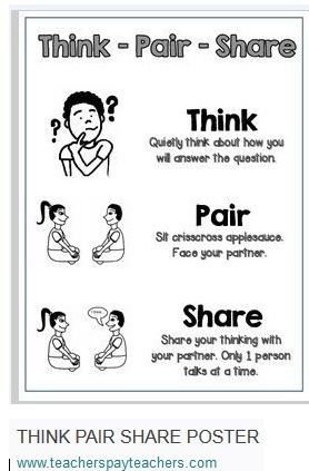 Equitable Participation | Smore Pair Share Ideas, Think Pair Share Poster, Think Pair Share Activities, Think Pair Share Anchor Chart, Visible Thinking Routines, Think Pair Share, Visible Thinking, Core Knowledge, Making Content