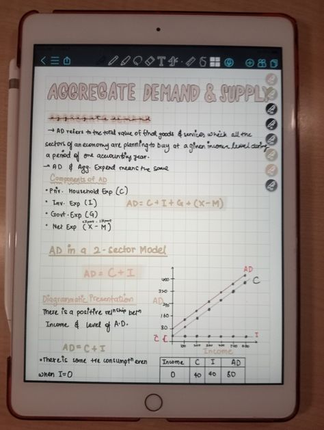 Aggregate Demand, Goods And Services, Accounting, How To Plan, Quick Saves