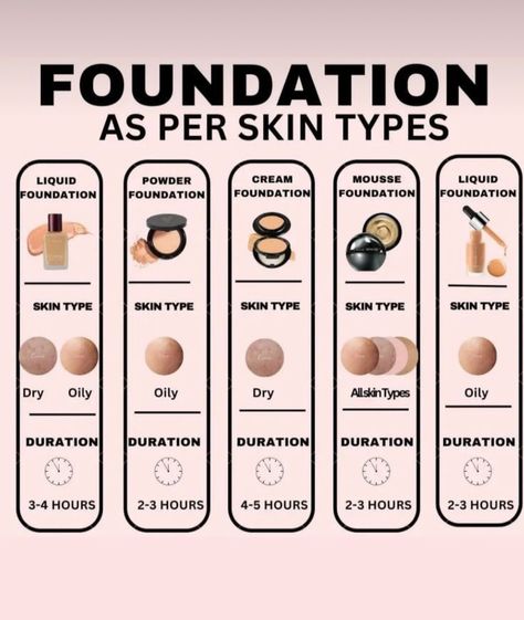 How To Choose Foundation Shade, Shading Guide, How To Choose Foundation, Best Foundation For Combination Skin, Types Of Foundation, Foundation Routine, Foundation Tips, Apply Foundation, Long Lasting Foundation