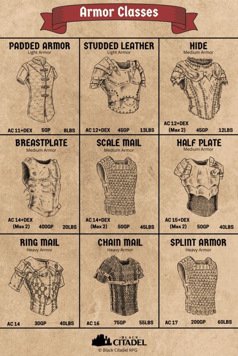 Dnd Armor Stats, Medium Armour Dnd, Types Of Knights, Dnd 5e Dragon, Dnd Casual Clothes, Hide Armor Dnd, D&d Armor, Medieval Building Concept Art, 5e Dragon