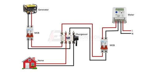 Manual changeover switch wiring diagram Fluorescent Tube Light, Electric Deep Fryer, Electric Hand Drill, Modular Housing, Mechanical Power, Room Heater, House Wiring, Fire Alarm System, Electrical Projects