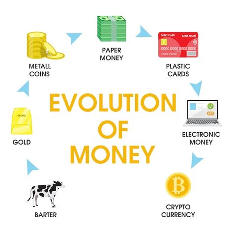 Evolution of money vector flat style des... | Premium Vector #Freepik #vector #barter #bitcoin #digital-currency #coin Evolution Of Money, Accounting Images, Money Vector, Currency Design, English Projects, Gold Money, Investment Tips, Digital Currency, Coin Card