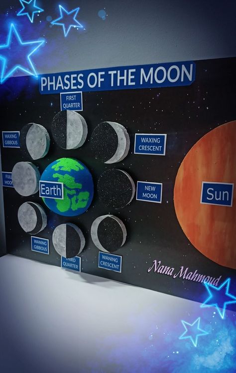 Social Science Chart Ideas, Social Exhibition Ideas For School, Social Exhibition Ideas, Science Exibition Project Ideas, Still Models For Science Exhibition, Social Science Exhibition Ideas, Ideas For Science Exhibition, Maths Exhibition Ideas, Science Project Models Ideas