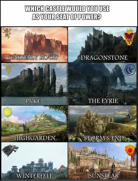 Castles fortresses of Westeros Westeros Castle, Game Of Thrones Castles, High Fantasy Books, Game Of Thrones Map, Funniest Photos, Dragon House, Game Of Thrones Dragons, Targaryen Art, Hbo Game Of Thrones